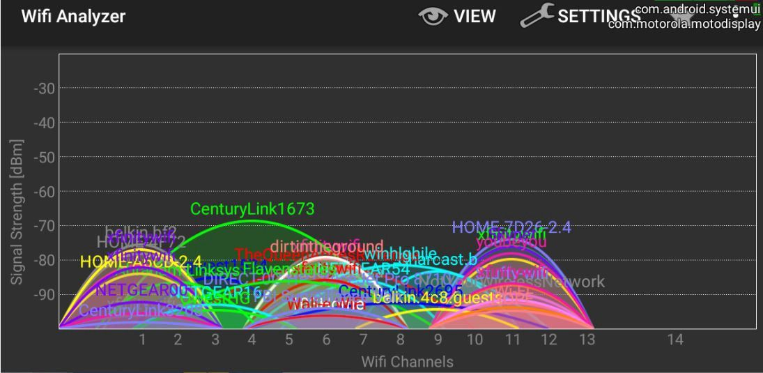 Wi-Fi analyzer showing overlapping 2.4 GHz networks