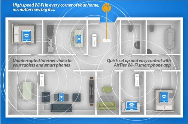 Home mesh node placement